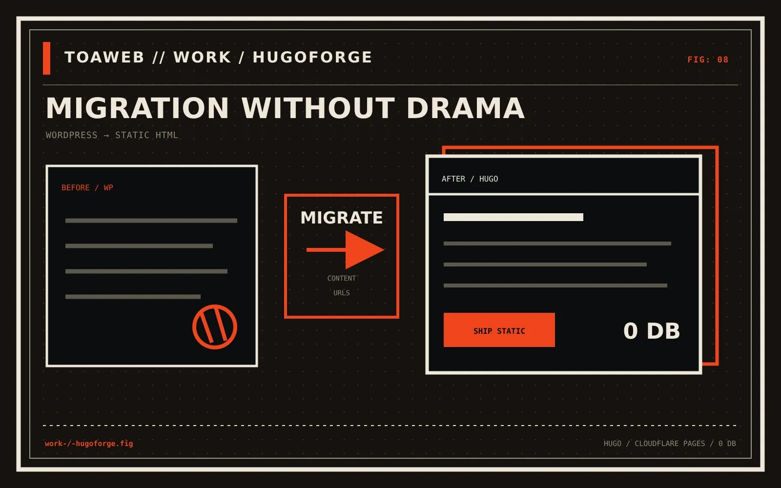 hugo.forge website screenshot